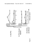 METHODS AND COMPOSITIONS FOR TREATING HEMOPHILIA B diagram and image