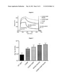 Fc VARIANTS THAT EXTEND ANTIBODY HALF-LIFE diagram and image