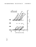 TREATMENT OF CANCER WITH ELEVATED DOSAGES OF SOLUBLE FGFR1 FUSION PROTEINS diagram and image