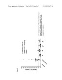 TREATMENT OF CANCER WITH ELEVATED DOSAGES OF SOLUBLE FGFR1 FUSION PROTEINS diagram and image