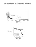 ANTI-FGF19 ANTIBODIES AND METHODS USING SAME diagram and image