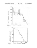 METHODS FOR DETECTING AND INHIBITING ANGIOGENESIS diagram and image