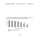 ANTI-INFLAMMATORY APPROACH TO PREVENTION AND SUPPRESSION OF POST-TRAUMATIC     STRESS DISORDER, TRAUMATIC BRAIN INJURY, DEPRESSION AND ASSOCIATED     DISEASE STATES diagram and image