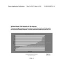 ANTI-INFLAMMATORY APPROACH TO PREVENTION AND SUPPRESSION OF POST-TRAUMATIC     STRESS DISORDER, TRAUMATIC BRAIN INJURY, DEPRESSION AND ASSOCIATED     DISEASE STATES diagram and image