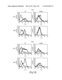 DETECTION/MEASUREMENT OF MALARIA INFECTION DISEASE UTILIZING NATURAL     IMMUNITY BY HEMOZOIN INDUCTION, SCREENING OF PREVENTATIVE OR THERAPEUTIC     MEDICINE FOR MALARIA INFECTION DISEASE, AND REGULATION OF NATURAL     IMMUNITY INDUCTION diagram and image