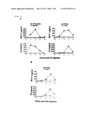 DETECTION/MEASUREMENT OF MALARIA INFECTION DISEASE UTILIZING NATURAL     IMMUNITY BY HEMOZOIN INDUCTION, SCREENING OF PREVENTATIVE OR THERAPEUTIC     MEDICINE FOR MALARIA INFECTION DISEASE, AND REGULATION OF NATURAL     IMMUNITY INDUCTION diagram and image