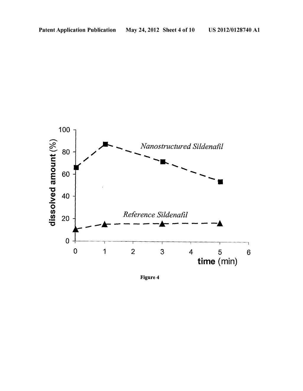 NANOSTRUCTURED SILDENAFIL BASE, ITS PHARMACEUTICALLY ACCEPTABLE SALTS AND     CO-CRYSTALS, COMPOSITIONS OF THEM, PROCESS FOR THE PREPARATION THEREOF     AND PHARMACEUTICAL COMPOSITIONS CONTAINING THEM - diagram, schematic, and image 05