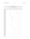 BENZYLIDENE MALONATES diagram and image