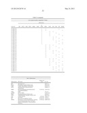 BENZYLIDENE MALONATES diagram and image