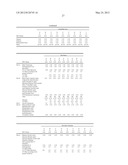 BENZYLIDENE MALONATES diagram and image