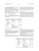 BENZYLIDENE MALONATES diagram and image