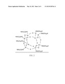 Cosmetic Nanocomposites based on in-situ crosslinked POSS materials diagram and image