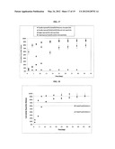 MULTI-PHASE MICROPARTICLES AND METHOD OF MANUFACTURING MULTI-PHASE     MICROPARTICLES diagram and image