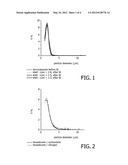 METHOD FOR THE PREPARATION OF MICROPARTICLES WITH EFFICIENT BIOACTIVE     MOLECULE INCORPORATION diagram and image