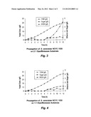 METHOD OF PRODUCING BAKER S YEAST diagram and image