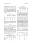 METHOD OF PRODUCING BAKER S YEAST diagram and image