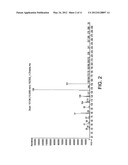 Organoaminosilane Precursors and Methods for Depositing Films Comprising     Same diagram and image