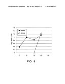 Organoaminosilane Precursors and Methods for Depositing Films Comprising     Same diagram and image