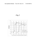 Perpendicular Magnetic Recording Disc diagram and image