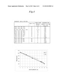 Perpendicular Magnetic Recording Disc diagram and image