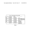 THERMALLY BOUND NON-WOVEN MATERIAL diagram and image