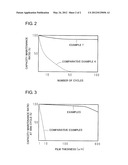 NEGATIVE ELECTRODE MATERIAL FOR BATTERY, NEGATIVE ELECTRODE PRECURSOR     MATERIAL FOR BATTERY, AND BATTERY diagram and image