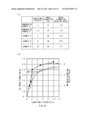 ION-CONDUCTING COMPOSITE ELECTROLYTE MEMBRANE AND FUEL CELL USING THE SAME diagram and image