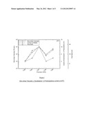 Photopolymer Printing Plates with In Situ Non-Directional Floor Formed     During Extrusion diagram and image