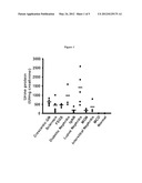 METHOD FOR RENAL DISEASE DIAGNOSIS AND PROGNOSIS USING ANNEXIN A1 AND     RAB23 AS MARKERS diagram and image