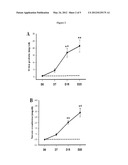 METHOD FOR RENAL DISEASE DIAGNOSIS AND PROGNOSIS USING ANNEXIN A1 AND     RAB23 AS MARKERS diagram and image