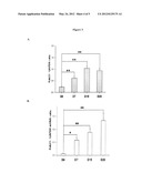 METHOD FOR RENAL DISEASE DIAGNOSIS AND PROGNOSIS USING ANNEXIN A1 AND     RAB23 AS MARKERS diagram and image