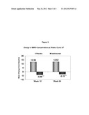 METHODS AND COMPOSITIONS FOR DIAGNOSING ANKYLOSING SPONDYLITIS USING     BIOMARKERS diagram and image