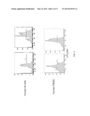 COMPOSITIONS, KITS AND METHODS FOR IN VITRO ANTIGEN PRESENTATION,     ASSESSING VACCINE EFFICACY, AND ASSESSING IMMUNOTOXICITY OF BIOLOGICS AND     DRUGS diagram and image