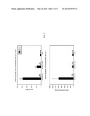 COMPOSITIONS, KITS AND METHODS FOR IN VITRO ANTIGEN PRESENTATION,     ASSESSING VACCINE EFFICACY, AND ASSESSING IMMUNOTOXICITY OF BIOLOGICS AND     DRUGS diagram and image