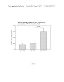 COMPOSITIONS, KITS AND METHODS FOR IN VITRO ANTIGEN PRESENTATION,     ASSESSING VACCINE EFFICACY, AND ASSESSING IMMUNOTOXICITY OF BIOLOGICS AND     DRUGS diagram and image