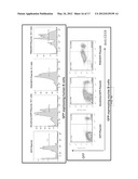 COMPOSITIONS, KITS AND METHODS FOR IN VITRO ANTIGEN PRESENTATION,     ASSESSING VACCINE EFFICACY, AND ASSESSING IMMUNOTOXICITY OF BIOLOGICS AND     DRUGS diagram and image