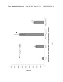 COMPOSITIONS, KITS AND METHODS FOR IN VITRO ANTIGEN PRESENTATION,     ASSESSING VACCINE EFFICACY, AND ASSESSING IMMUNOTOXICITY OF BIOLOGICS AND     DRUGS diagram and image