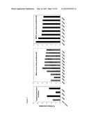 Yeast Expressing Cellulases for Simultaneous Saccharification and     Fermentation Using Cellulose diagram and image