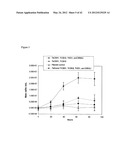 Yeast Expressing Cellulases for Simultaneous Saccharification and     Fermentation Using Cellulose diagram and image