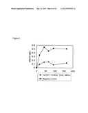 Yeast Expressing Cellulases for Simultaneous Saccharification and     Fermentation Using Cellulose diagram and image