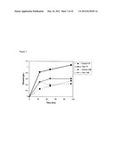 Yeast Expressing Cellulases for Simultaneous Saccharification and     Fermentation Using Cellulose diagram and image