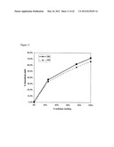 Yeast Expressing Cellulases for Simultaneous Saccharification and     Fermentation Using Cellulose diagram and image