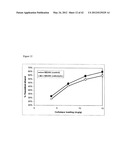 Yeast Expressing Cellulases for Simultaneous Saccharification and     Fermentation Using Cellulose diagram and image