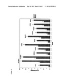 Yeast Expressing Cellulases for Simultaneous Saccharification and     Fermentation Using Cellulose diagram and image