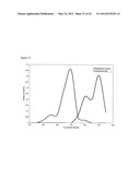 Yeast Expressing Cellulases for Simultaneous Saccharification and     Fermentation Using Cellulose diagram and image