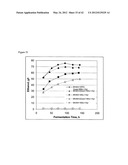 Yeast Expressing Cellulases for Simultaneous Saccharification and     Fermentation Using Cellulose diagram and image