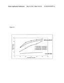 Yeast Expressing Cellulases for Simultaneous Saccharification and     Fermentation Using Cellulose diagram and image