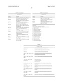 Yeast Expressing Cellulases for Simultaneous Saccharification and     Fermentation Using Cellulose diagram and image