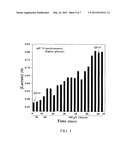 ENGINEERING OF THERMOTOLERANT BACILLUS COAGULANS FOR PRODUCTION OF     D(-)-LACTIC ACID diagram and image