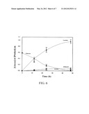 ENGINEERING OF THERMOTOLERANT BACILLUS COAGULANS FOR PRODUCTION OF     D(-)-LACTIC ACID diagram and image